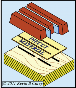 http://www.brausse-group.com/community/download/die_cuttingworks/images/Why_are_Leveling_Knives_in_Platen_Diecutting_Ineffective/DC-2869-e1306972757704-258x300.png